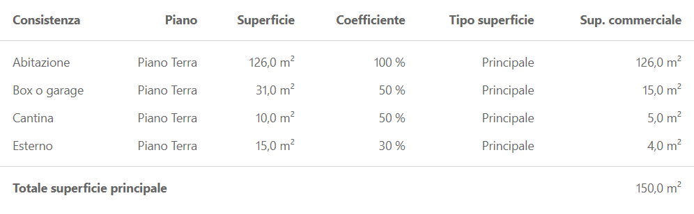 superficie-longare