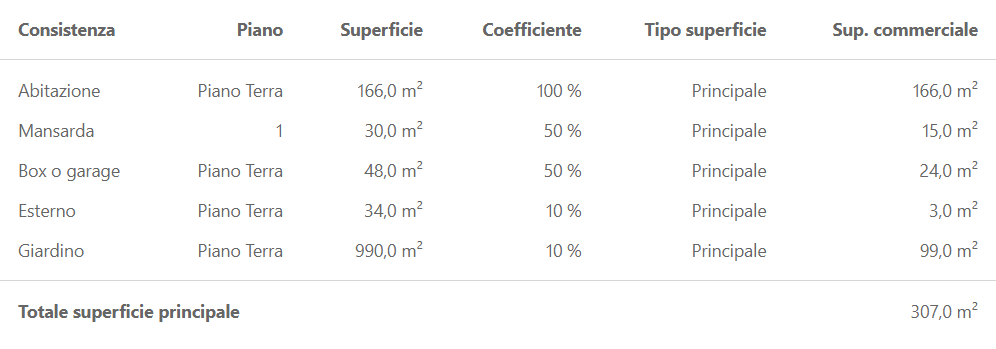 superficie-thebighouse